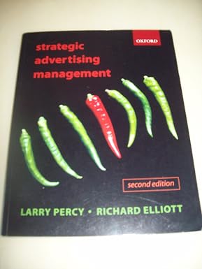 Strategic Advertising Management